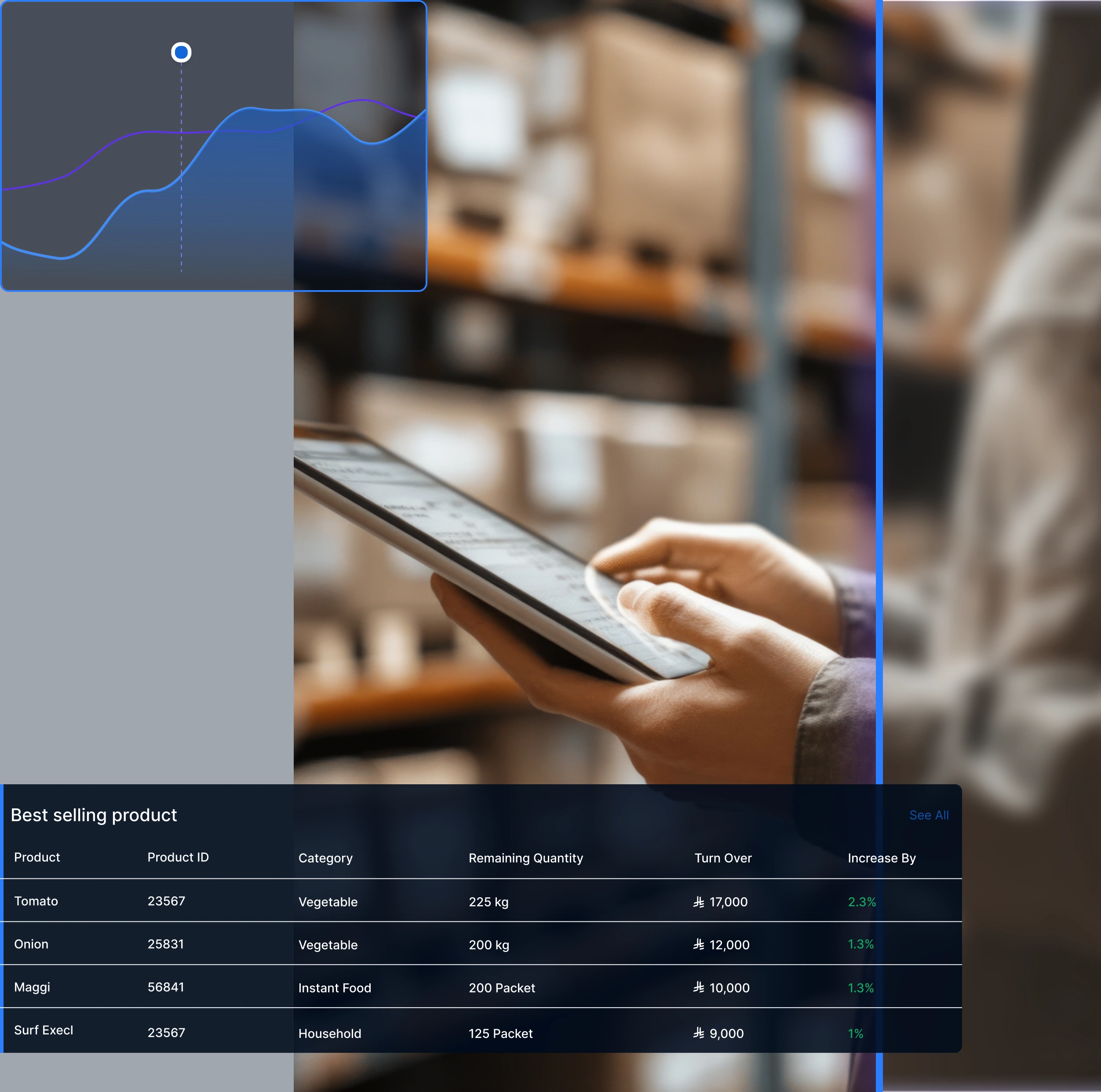 Precision Inventory Tracking & 
Warehouse Governance